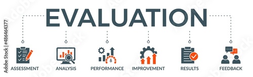 Evaluation banner web icon vector illustration for assessment system of business and organization standard with analysis, performance, plan, improvement, results, and feedback icon