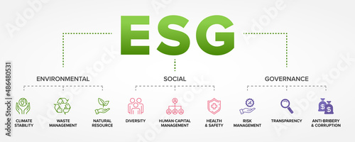 ESG - Environmental, Social, and Governance concept vector icons set.
