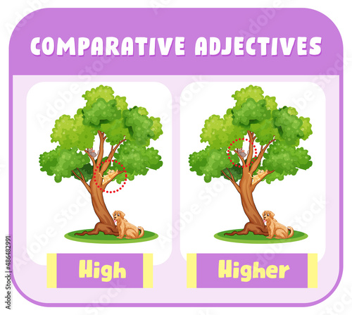 Comparative Adjectives for word high