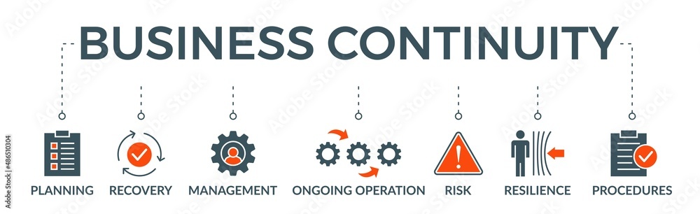 Business continuity plan banner web icon vector illustration concept for creating a system of prevention and recovery with an icon of management, ongoing operation, risk, resilience, and procedures - obrazy, fototapety, plakaty 