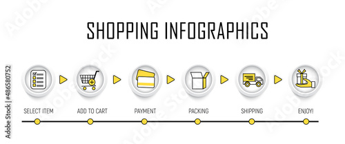 Icons shopping process successive steps. Select item, add to cart and payment. Packing, shipping and enjoy.