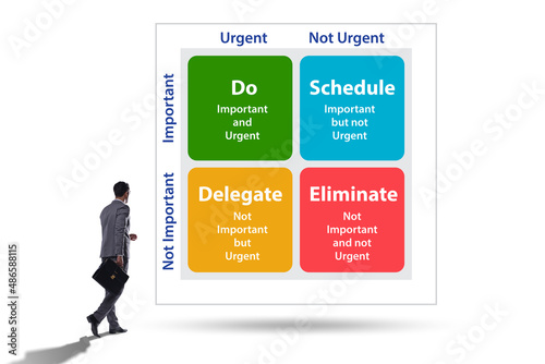 Eisenhower matrix helping to prioritize important tasks