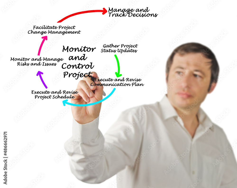 How to monitor and control project How to monitor and control project
