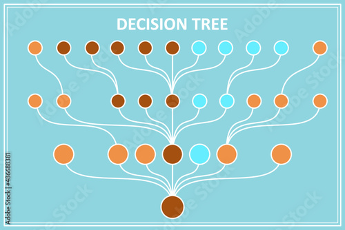 Decision tree diagram in the digital age. Machine learning algorithm using decision tree.