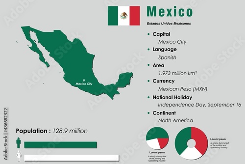 Mexico infographic vector illustration complemented with accurate statistical data. Mexico country information map board and Mexico flat flag