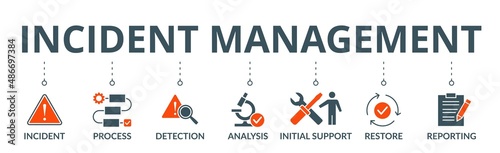 Incident management banner web icon vector illustration concept for business process management with an icon of the incident, process, detection, analysis, initial support, restore, and reporting photo