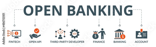 Open banking banner web icon vector illustration concept for financial technology with an icon of the fintech, coding, open API, finance, banking, third party developer, and account