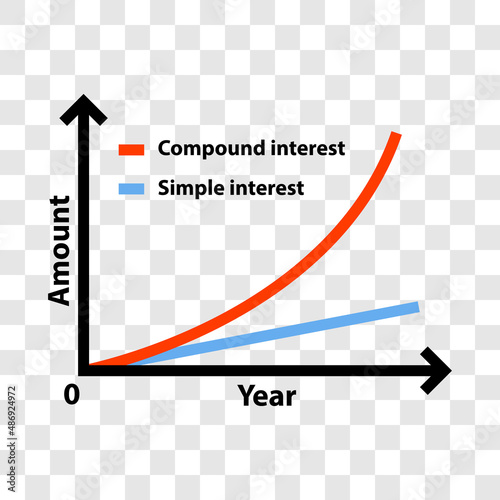 Comparison graph illustration. Vector