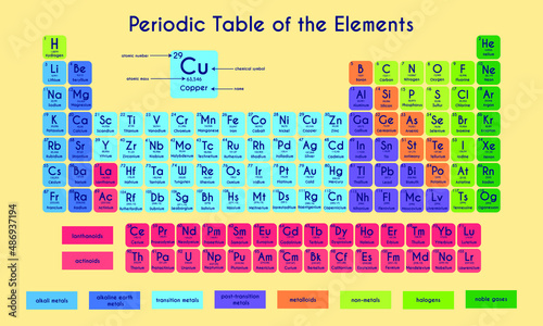 Periodic system of elements. Color vector illustration. New chemical elements. Atomic number, symbol, name and atomic weight - including 2016 the four new elements Nihonium, Moscovium, Tennessine 