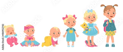 Baby girl growing up process. Little kid. Development stages from newborn to junior. Toddler begins walk or preschooler. Age changes. Human growth progress. Vector initial life steps set