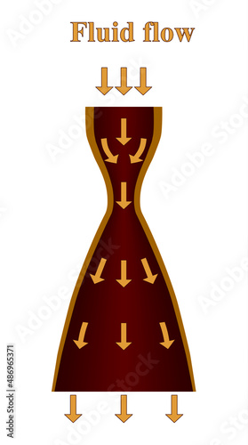 A de Laval or converging-diverging nozzle 's sceme of fluid or rocket fuel flow. Vector illustration