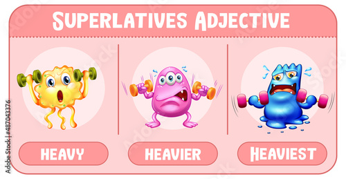 Superlatives Adjective for word heavy