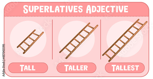 Superlatives Adjective for word tall