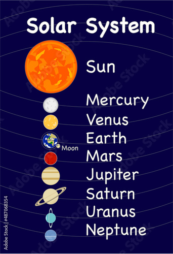 太陽系の惑星のイラストセット