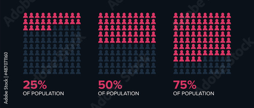 Population Percentage Infographic. Demographic Infographic Data Chart Showing Percentage of Population. Data Visualisation Graphic Template with People Icons.