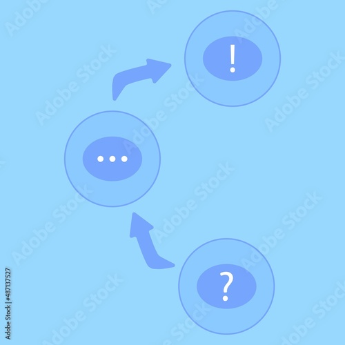 question answer in the form of bubbles in blue