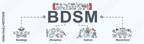 BDSM banner web icon for adult sexualities, Bondage, Discipline, Sadism, Masochism acronym, Dominant and submissive. Minimal flat cartoon infographic.
