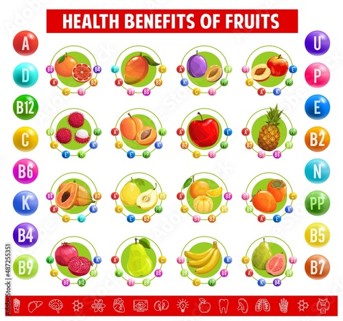 Chart table content of vitamins and minerals in fruits. Vector grapefruit, mango, plum and peach, rambutan, apricot and apple or pineapple. Papaya, pear and mandarin with pomegranate, guava and banana