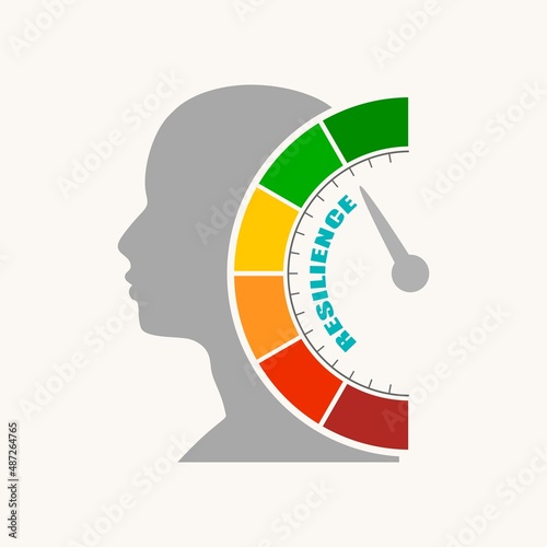 Resilience measuring device with arrow and scale. Human head silhouette