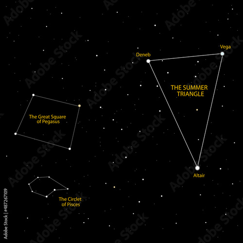 The summer triangle stars chart in the Northern Hemisphere