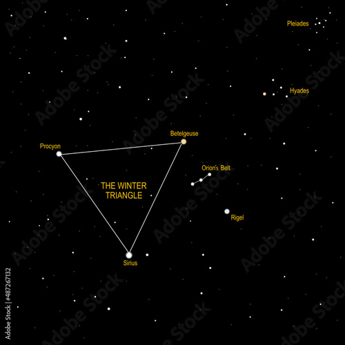 The winter triangle stars chart in the Northern Hemisphere photo