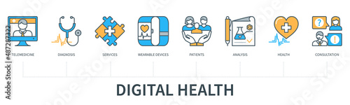 Digital health concept with icons. Telemedicine, diagnosis, service, wearable devices, patient, analysis, health, consultation. Web vector infographic in minimal flat line style