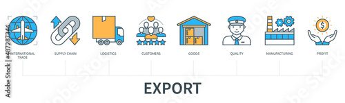 Export concept with icons. International trade, supply chain, logistics, customers, goods, customs, manufacturing, profit. Web vector infographic in minimal flat line style