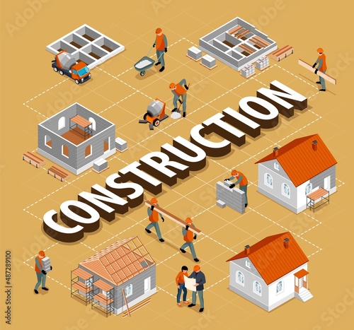 House Construction Flowchart