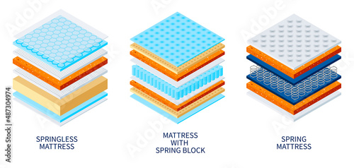 Orthopedic Mattress Types Composition
