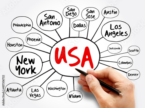 USA cities mind map flowchart, travel business concept for presentations and reports