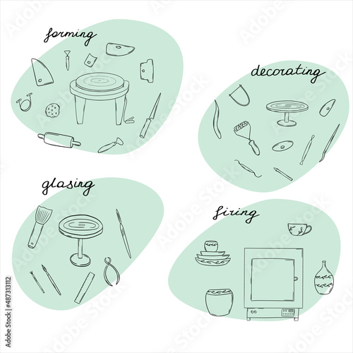 Hand-drawn illustration of instruments, used in ceramic workshop. Pottery tools, handmade ceramics instruments, forming, glazing and firing.