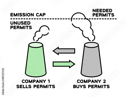 Carbon trade concept. Cap and trade system. Emission cap. Pollution control program. Two factories with industrial chimneys. Carbon neutrality. Limit emissions idea. Vector illustration, clip art.  