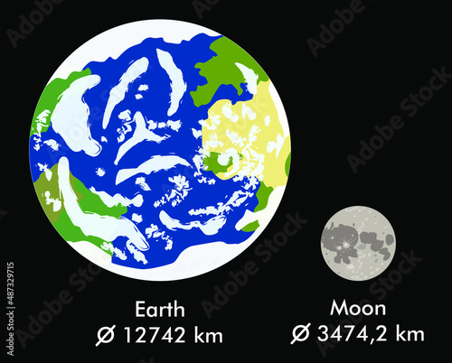 Earth and Moon, real size ratio, vector illustration