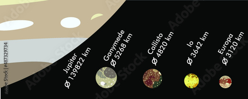 Moons of Jupiter in descending order, real size ratio, vector illustration