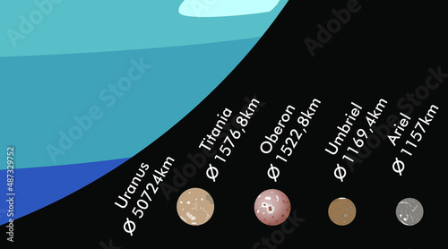 Moons of Uranus in descending order, real size ratio, vector illustration