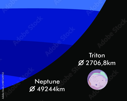 Neptune and Triton, real size ratio, vector illustration