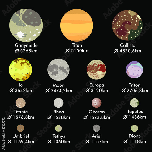 Biggest moons of Solar System planets in descending order, real size ratio, vector illustration photo