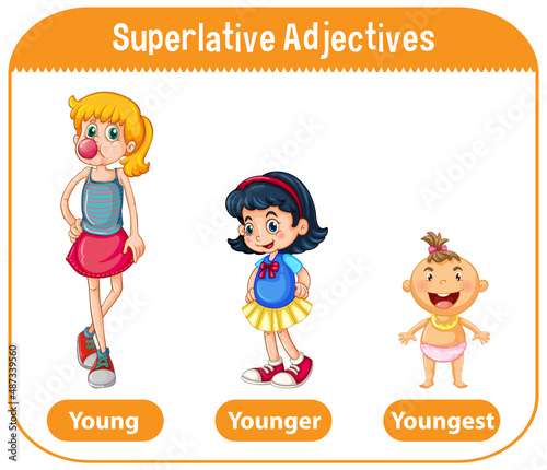 Superlative Adjectives for word young