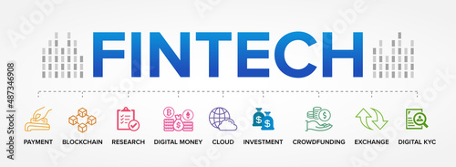 Fintech - Financial Technology process vector icons set infographics background.