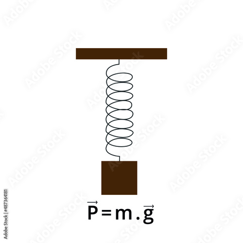 Vector illustration of a spring mass system, object of study of Physics, exact sciences, harmonic oscillator.