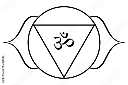 Ajna or Agya, Third eye chakra, meaning brow. Sixth chakra, located in the forehead center. Subconscious mind, and direct link to Brahman. Lotus with 2 petals, downward triangle, and seed syllable Om.