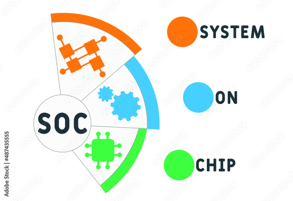 SOC System On Chip acronym. business concept background. vector