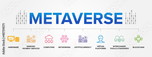 Metaverse vector icon set banner. Hardware, Computing, Networking, Banking or Payment Services, Virtual Platforms, Cryptocurrency, Blockchain.