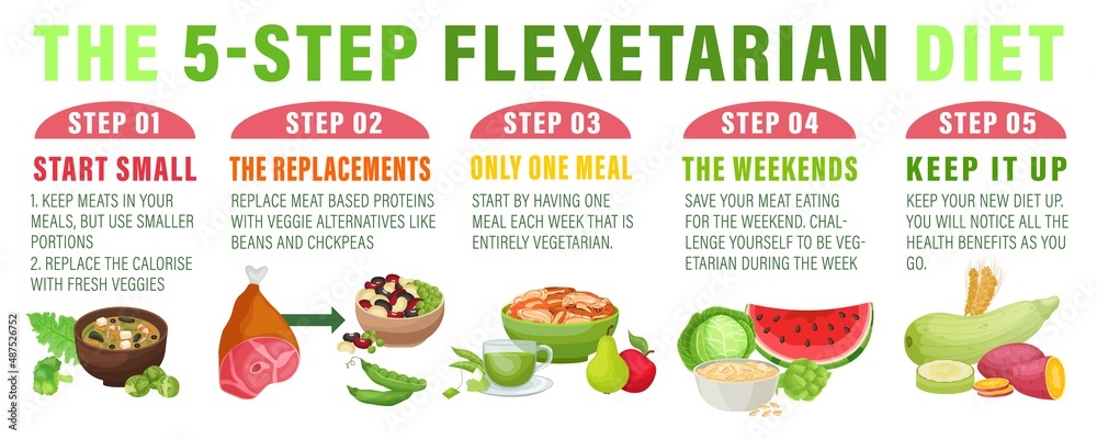 The 5-step flexitarian diet. Healthy nutrition infographics. Vector illustration The 5-step flexitarian diet. Healthy nutrition infographics. Vector illustration