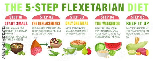The 5-step flexitarian diet. Healthy nutrition infographics. Vector illustration photo