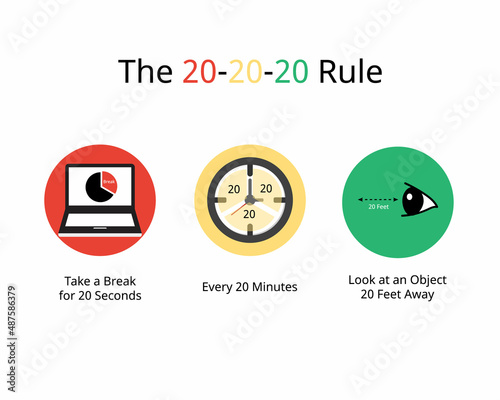 Prevent Eye Strain with the 20-20-20 rule  to take a break every 20 minutes and 20 second