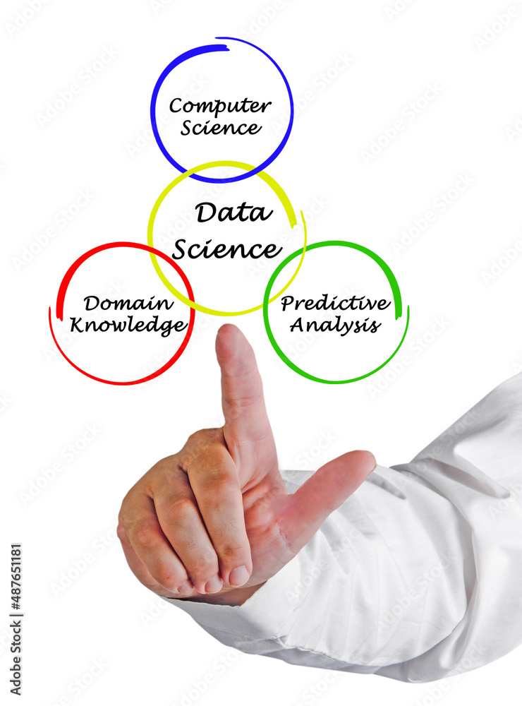 Three Components of Data Science Three Components of Data Science