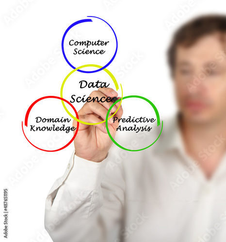 Three Components of Data Science