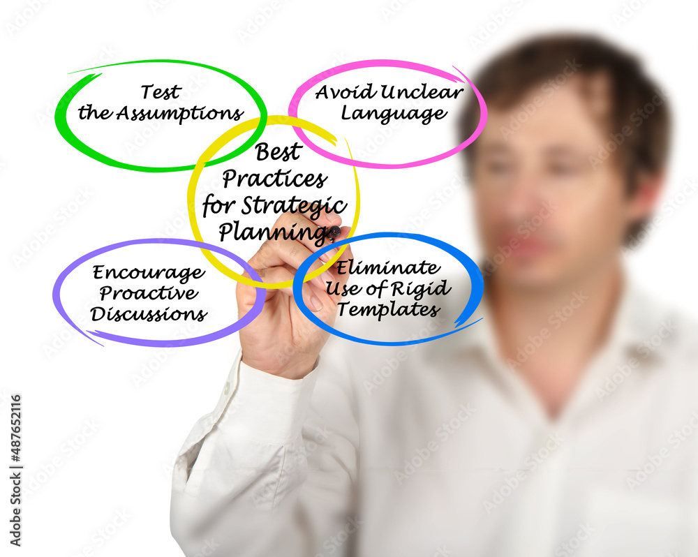 Best Practices for Strategic Planning Best Practices for Strategic Planning