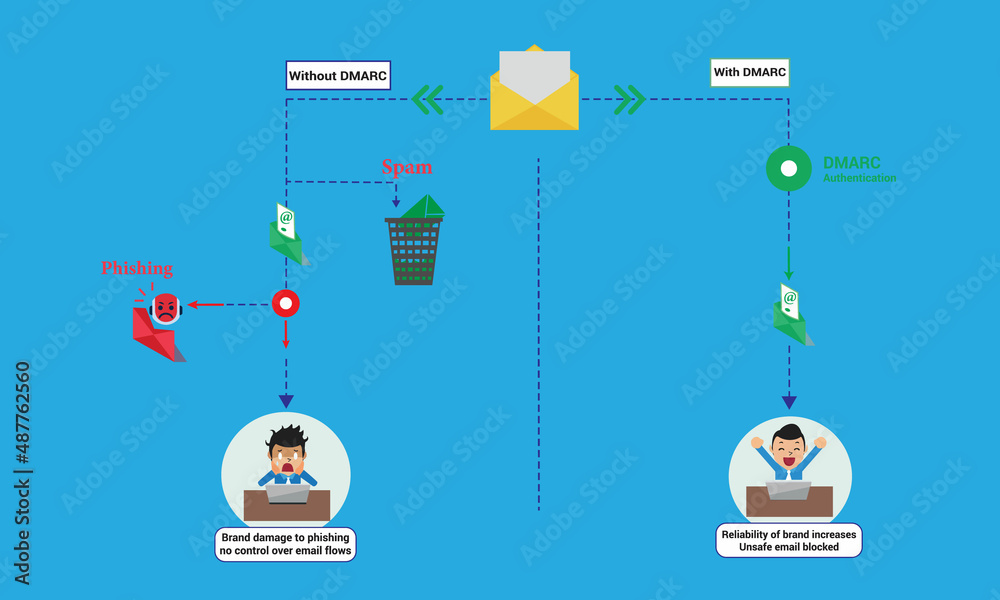 Mail Send and Spam Plan. Mail Send and Spam Plan.